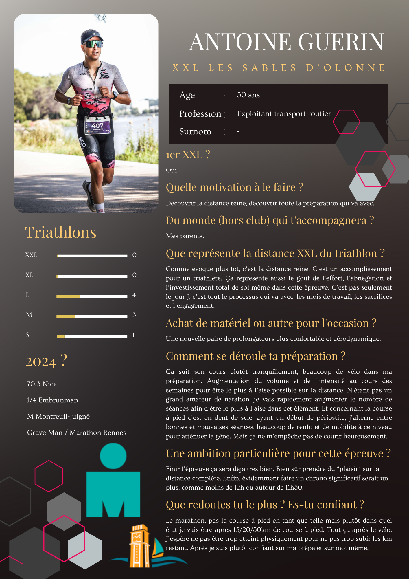 ANTOINE GUERIN