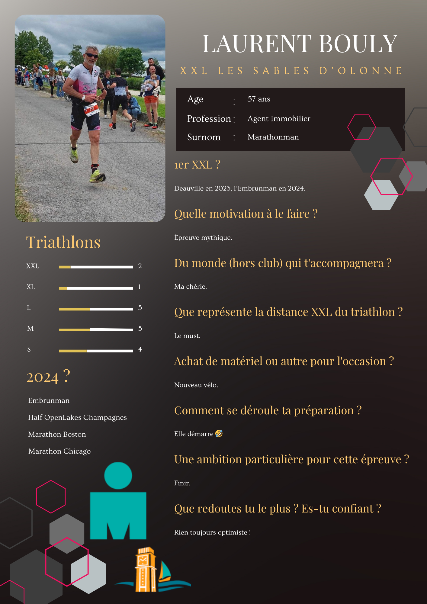 LAURENT BOULY