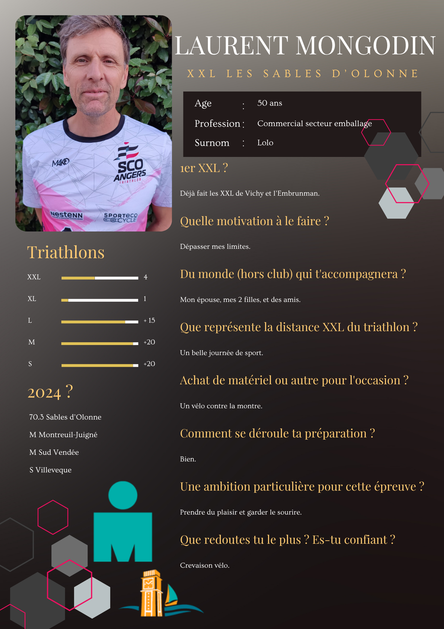 LAURENT MONGODIN